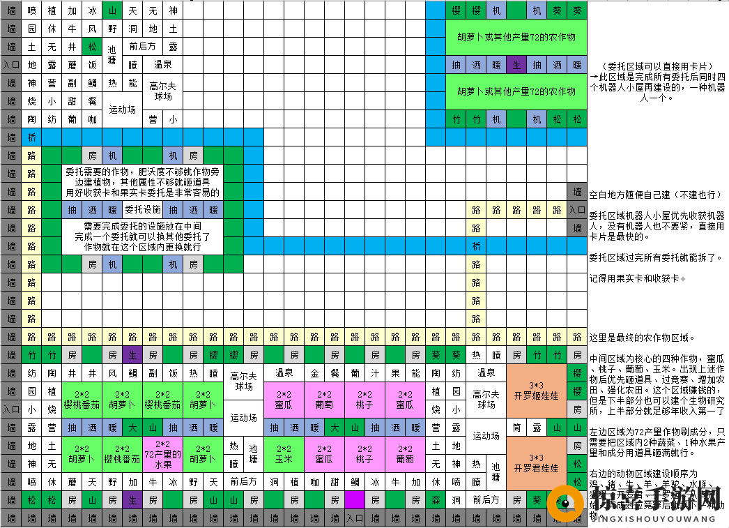 《晴空农场物语》布局策略揭秘