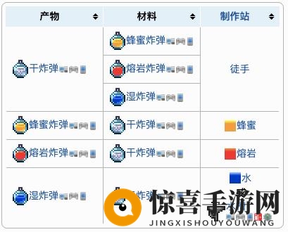 《泰拉瑞亚》液体炸弹武器介绍