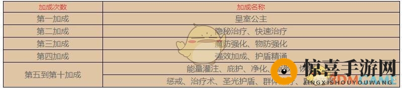 《星屑之塔》贤者之力介绍