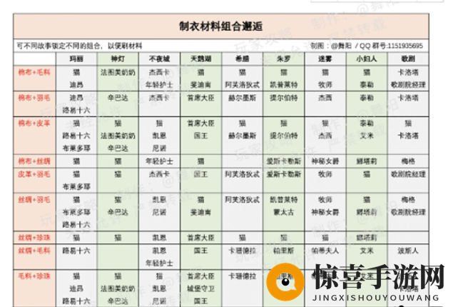 《时光公主》制衣材料获取方法
