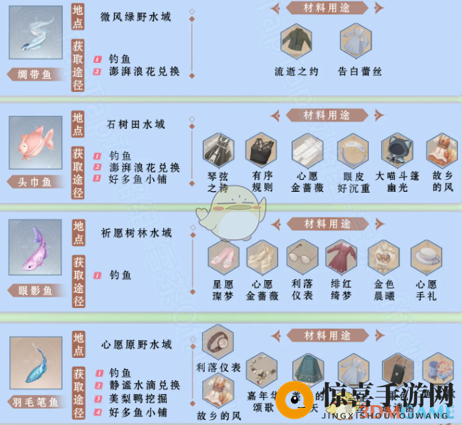 《无限暖暖》全鱼类获取方法