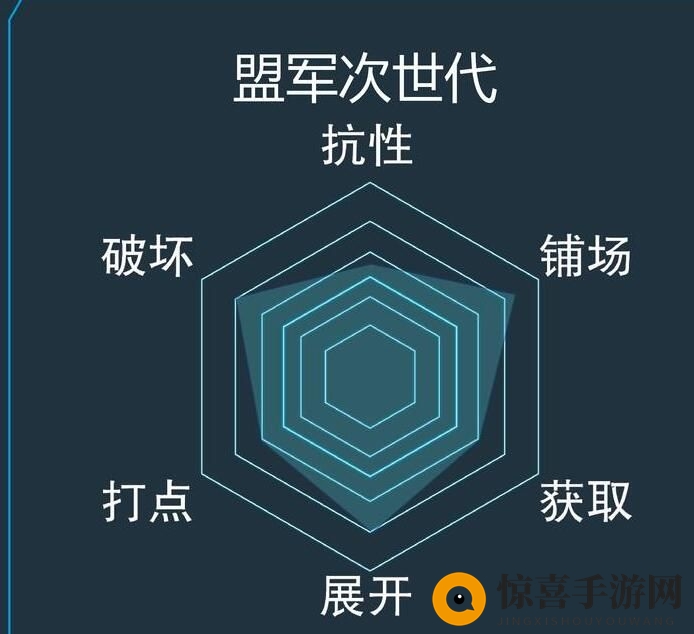 《游戏王：决斗链接》盟军次世代卡组攻略