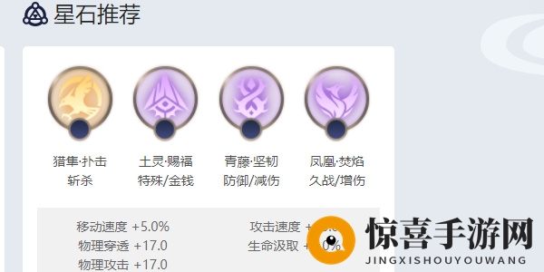 《曙光英雄》阿尔忒弥斯角色介绍