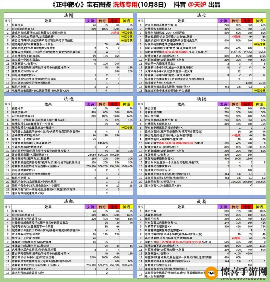 《正中靶心》法帽宝石图鉴