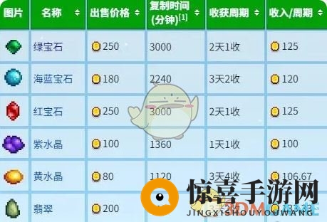 《星露谷物语》宝石复制流派解析