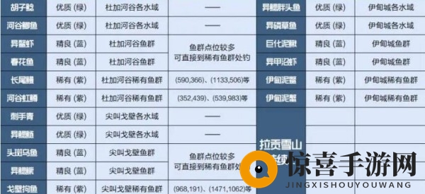 《星球重启》野生杏获得方法介绍