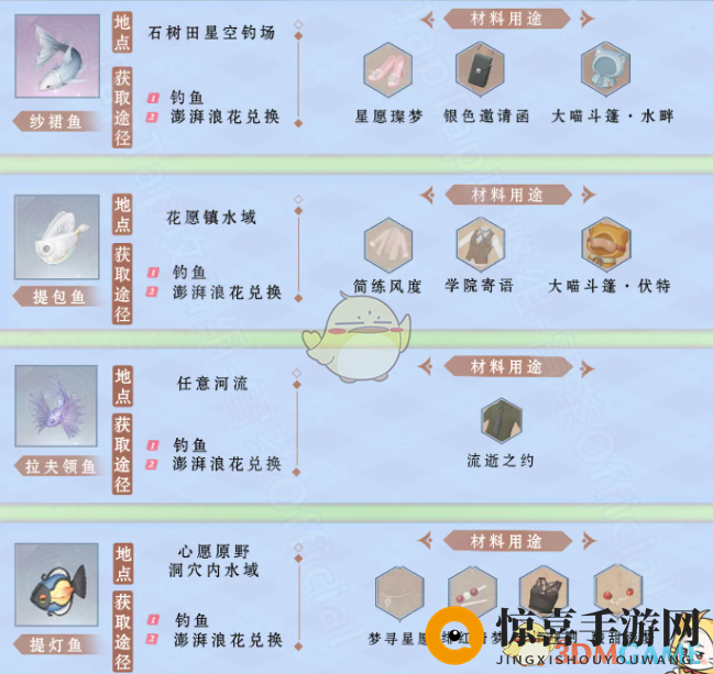 《无限暖暖》全鱼类获取方法
