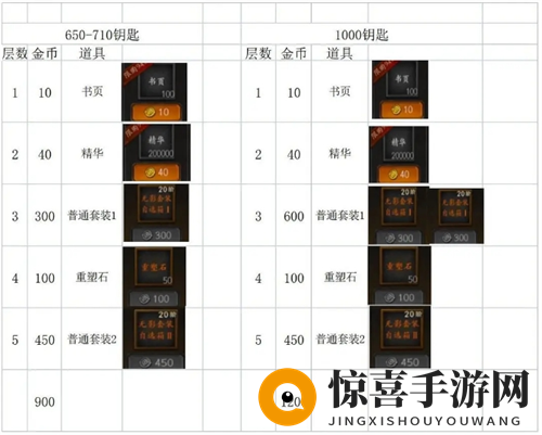 《无尽寒冬》高效囤积资源高招