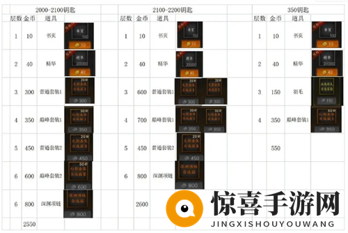 《无尽寒冬》高效囤积资源高招