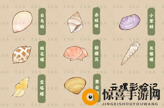 《桃源深处有人家》天池录收集图鉴汇总