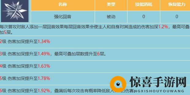 《星球重启》回音属性介绍