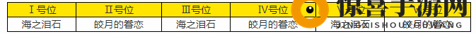 《深空之眼》逆潮利维坦刻印搭配推荐