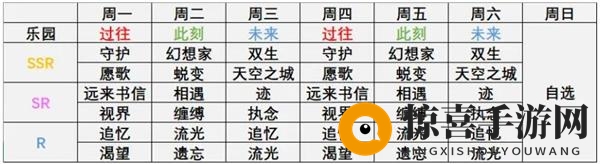 《拾光梦行》商店购买建议