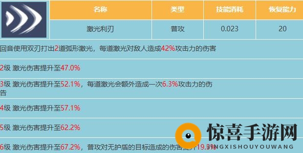 《星球重启》回音属性介绍