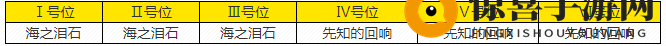 《深空之眼》逆潮利维坦刻印搭配推荐