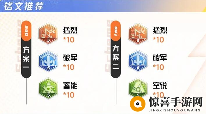 《星之破晓》猩红守护者铭文连招及契约技攻略