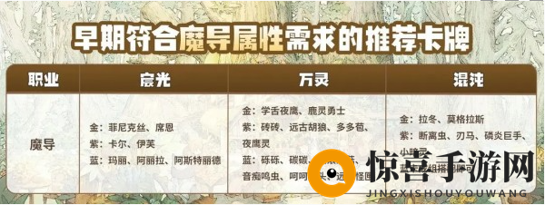 《森之国度》魔导卡牌策略