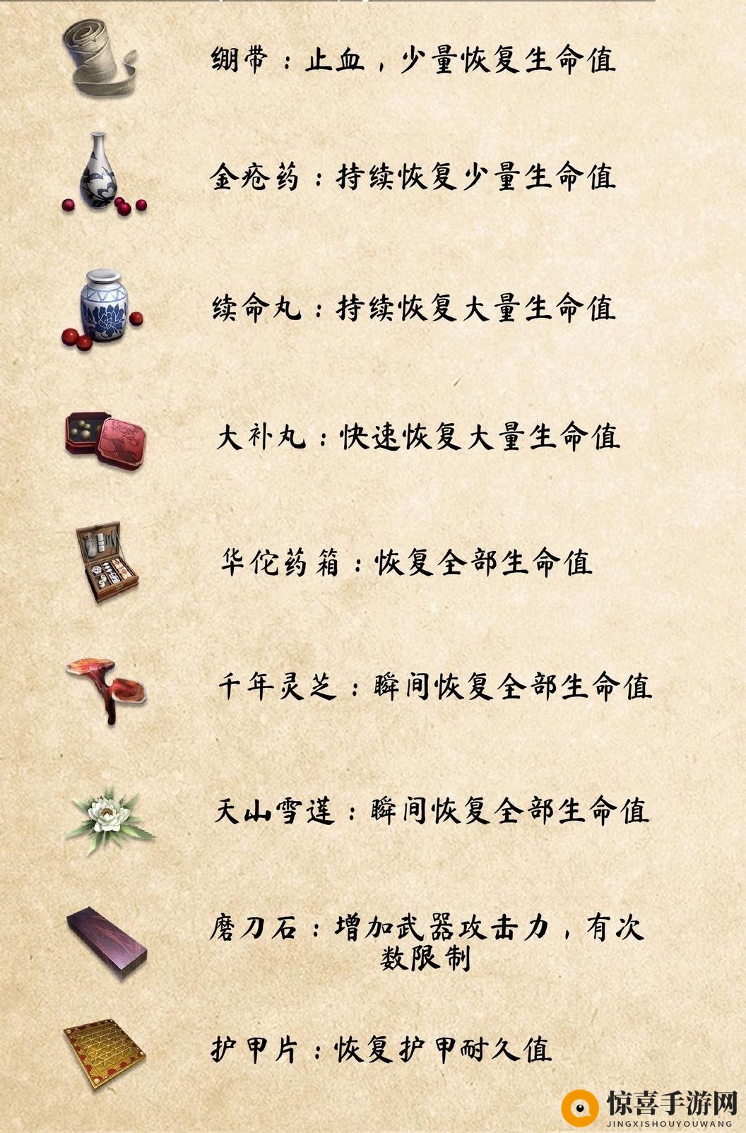 《武侠乂》恢复道具一览