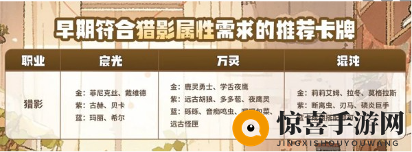 《森之国度》猎影职业介绍一览