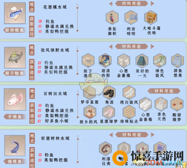 《无限暖暖》全鱼类获取方法