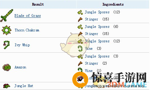 《泰拉瑞亚》手机版丛林孢子介绍