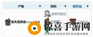 《泰拉瑞亚》渔夫渔具袋配饰介绍