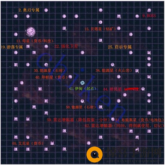 《不思议迷宫》M01星域行星建筑解析