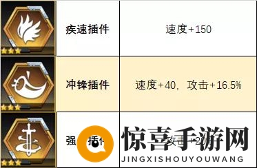 《数码宝贝：新世纪》新插件选择攻略