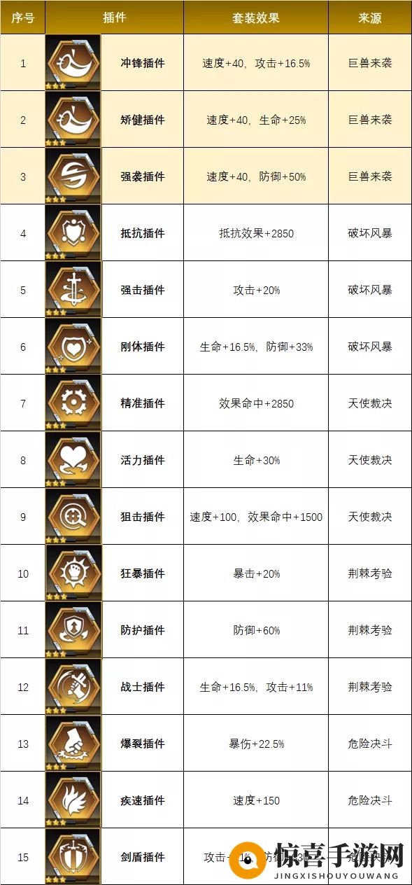 《数码宝贝：新世纪》新插件选择攻略
