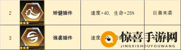 《数码宝贝：新世纪》新插件选择攻略