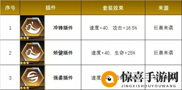 《数码宝贝：新世纪》新插件选择攻略